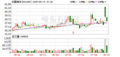 什么时候开始配资最好 A股重磅！中国神华重组预案出炉！下周一复牌